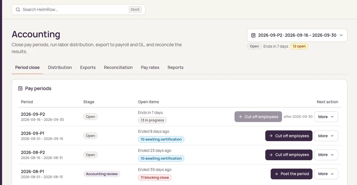 The HelmRow Accounting workspace, Period close tab: four pay periods with stage, open items and the next action, such as Cut off employees or Post the period.