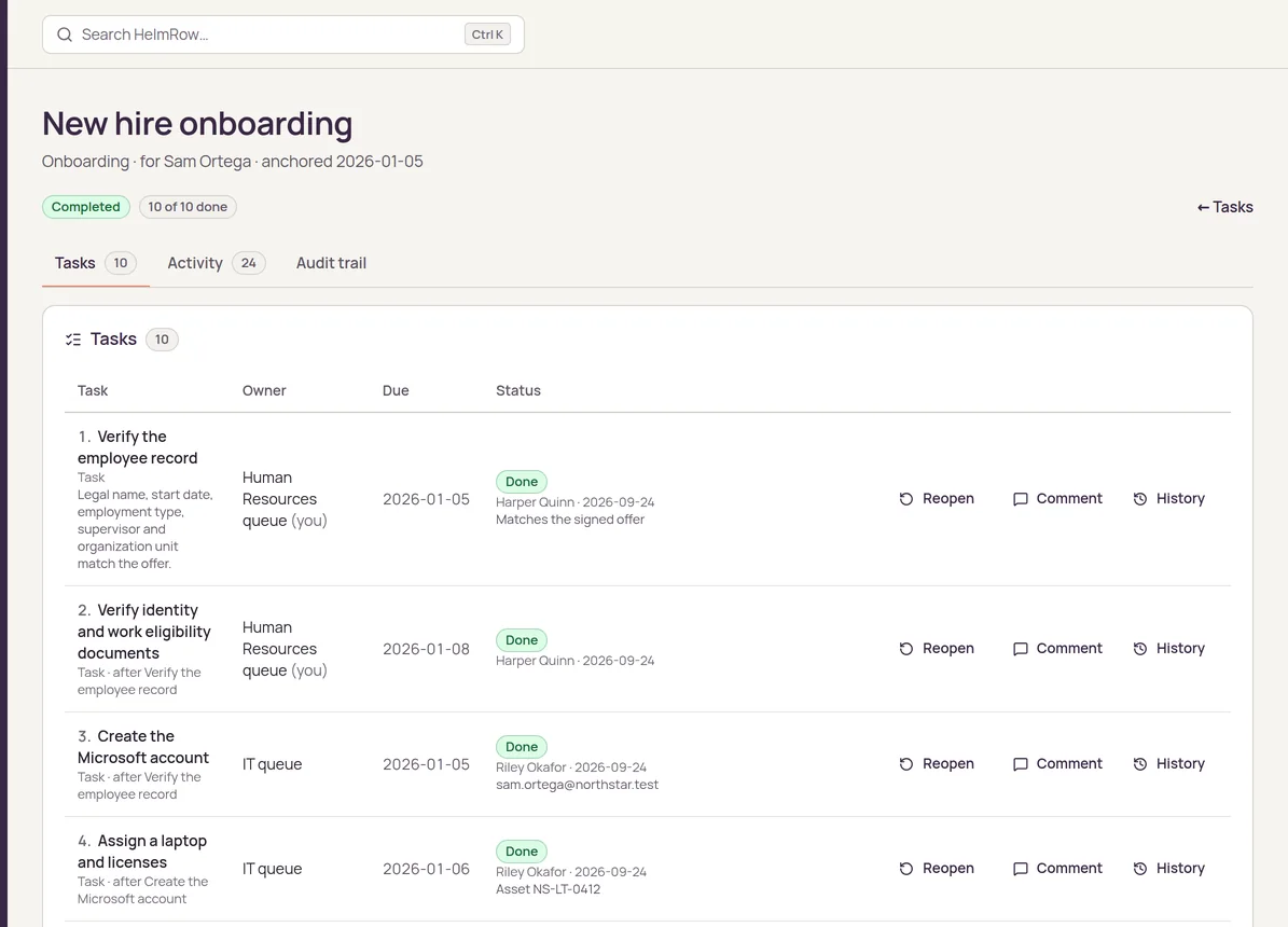 A completed New hire onboarding workflow in HelmRow for Sam Ortega: ten tasks with owners in the HR, IT and timekeeping queues, due dates, Done status, and Reopen, Comment and History actions.