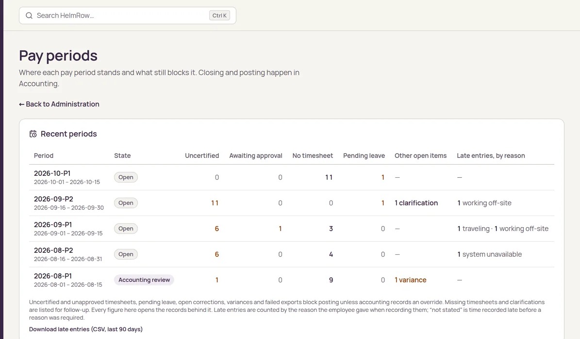 The HelmRow Pay periods screen: five recent periods with state and counts of uncertified, awaiting approval, no timesheet, pending leave, other open items and late entries by reason.