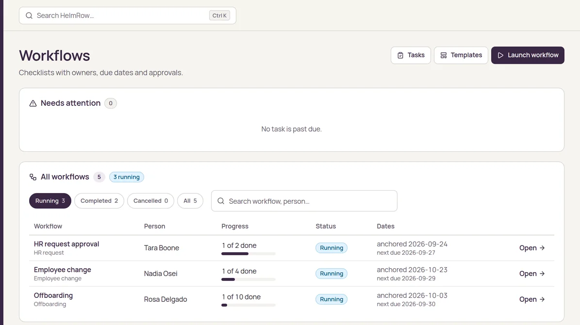 The HelmRow Workflows console: three running workflows with person, progress, status and dates, and filters for running, completed and cancelled.