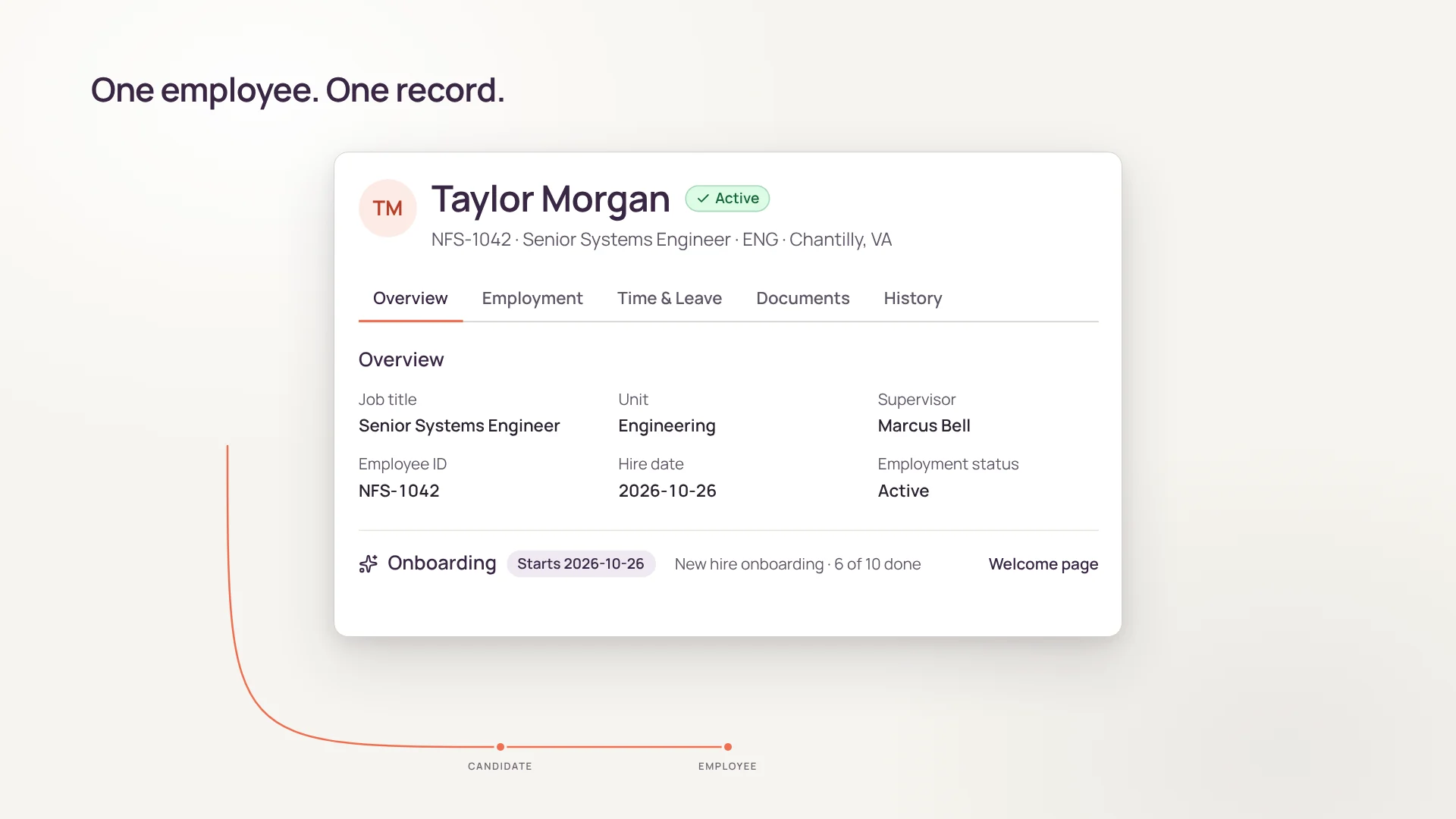 A still from the HelmRow product overview: an employee record for Taylor Morgan, Senior Systems Engineer, with the candidate-to-employee trace beneath it.